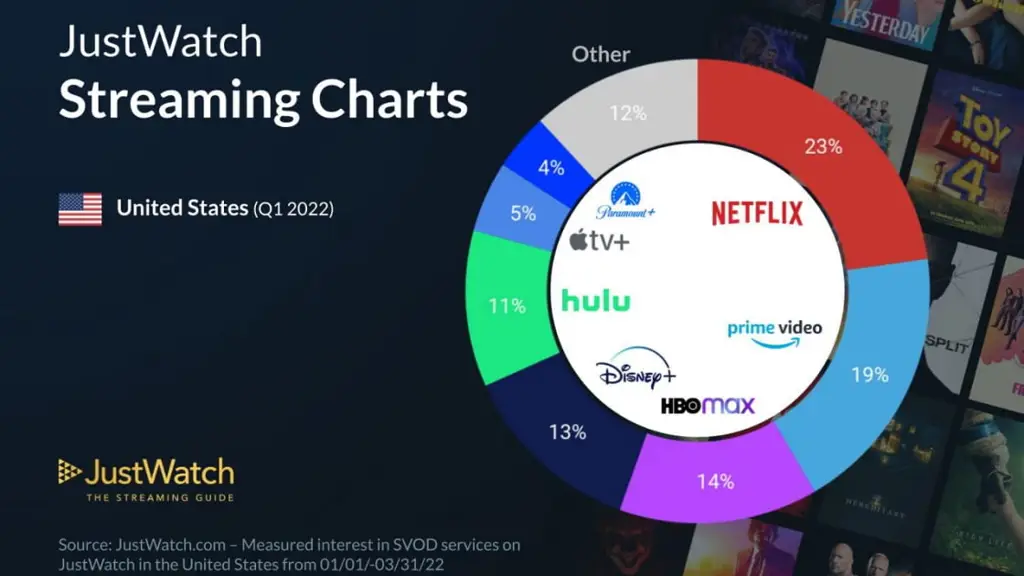 Memilih Layanan Streaming yang Tepat Perbandingan layanan streaming film dan acara TV