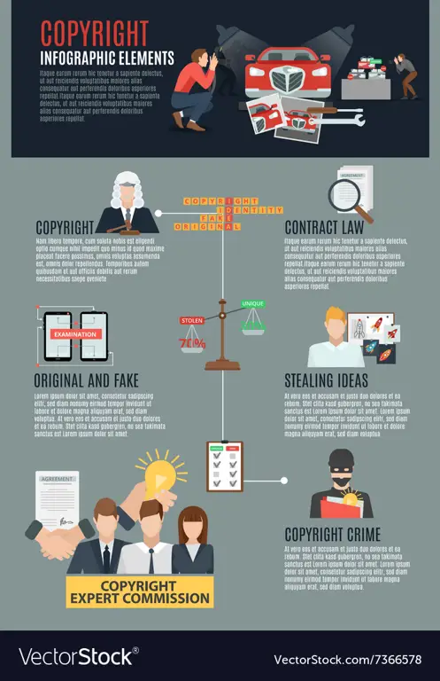 Memahami Hukum Hak Cipta Infografis tentang hukum hak cipta