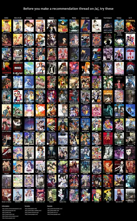 Perbandingan Pengalaman Menonton Anime Grafik perbandingan pengalaman menonton anime di berbagai platform
