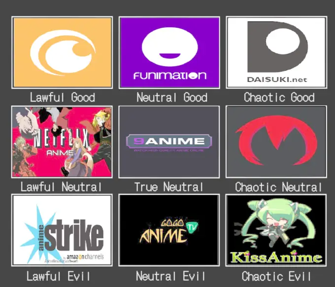 Perbandingan biaya dan fitur layanan streaming anime Tabel perbandingan layanan streaming anime legal