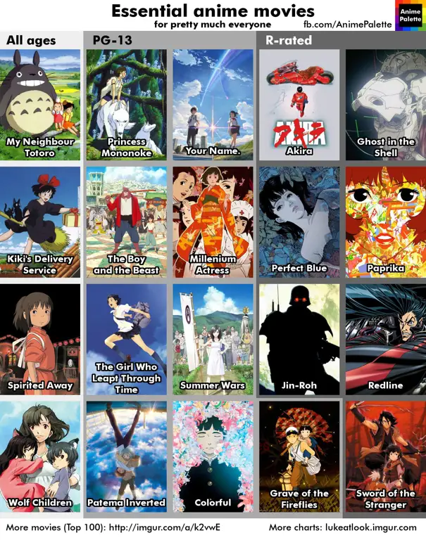 Animeindo C vs. Situs Streaming Anime Lain: Perbandingan Fitur