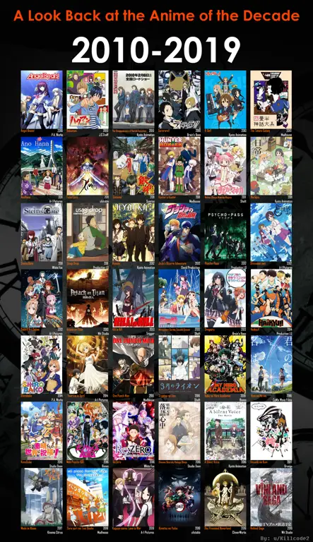 Rekomendasi Anime Menarik Gambar yang menampilkan poster berbagai anime