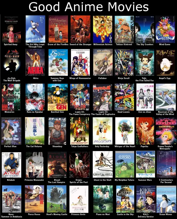 Rekomendasi Film Anime Terbaik Koleksi poster film anime terbaik