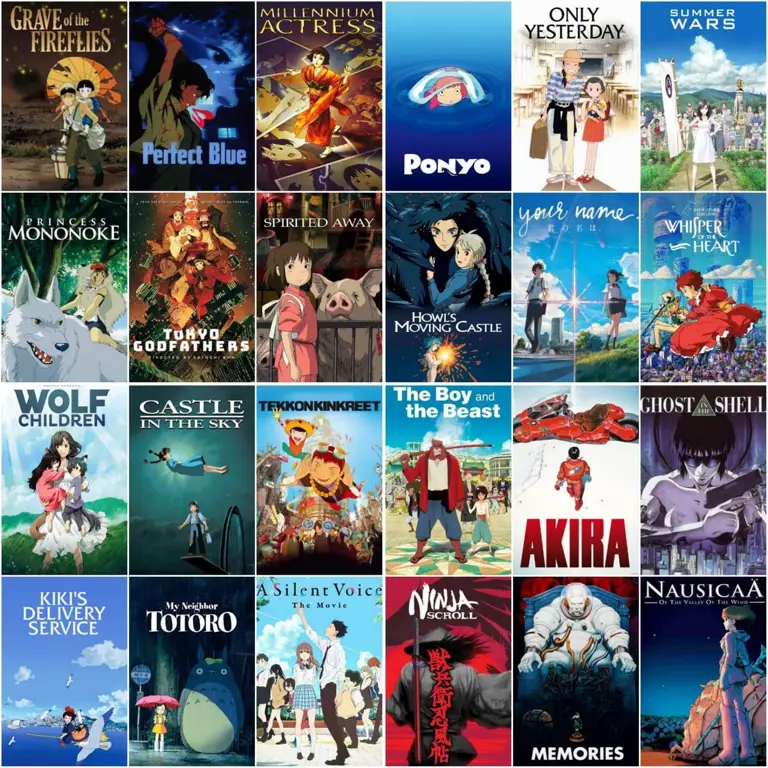 Peringkat Film Anime Berdasarkan Rating Grafik peringkat film anime terbaik